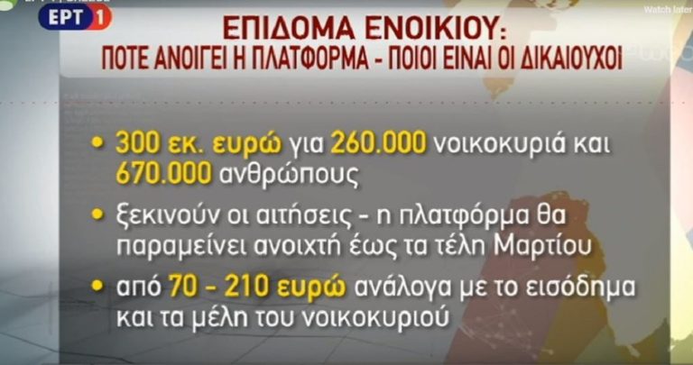 Την επόμενη εβδομάδα ανοίγει η πλατφόρμα για την επιδότηση ενοικίου (video)