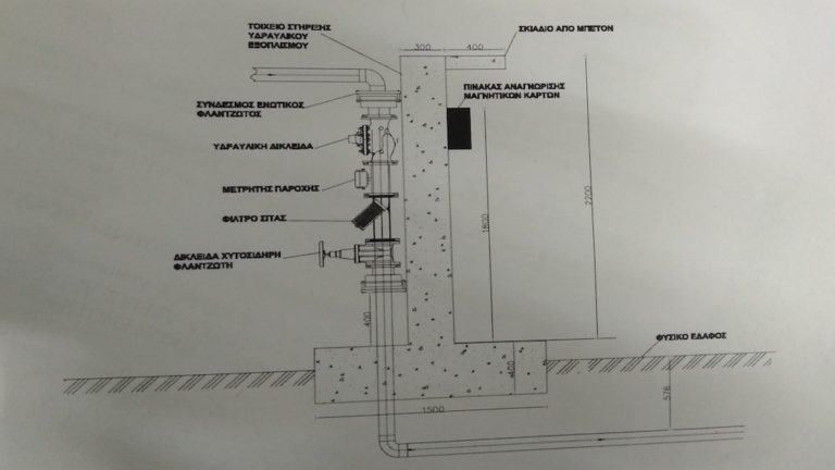 ΔΕΥΑΜΒ: Με ηλεκτρονική κάρτα θα παίρνουν οι αγρότες νερό για άρδευση