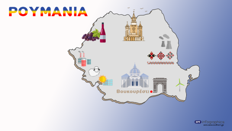 Ρουμανία: Εκεί που η ελληνική επιχειρηματικότητα πάντα άνθιζε