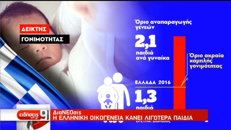 Συνεχίζεται η μείωση του ελληνικού πληθυσμού (video)