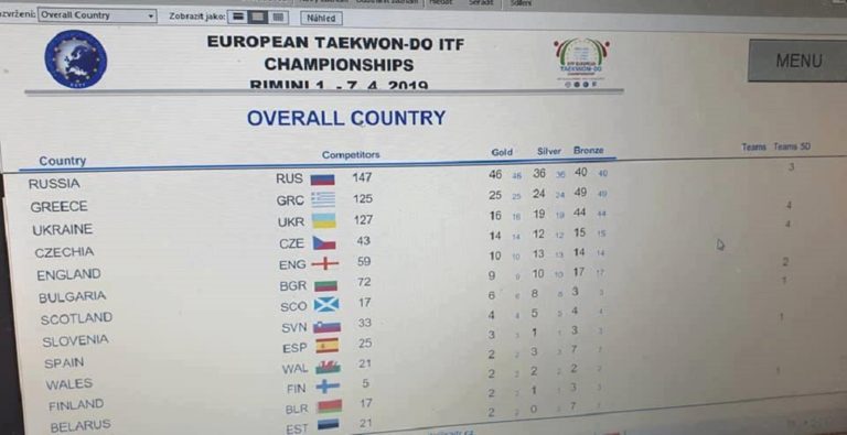 Στην Ηγουμενίτσα η αργυρή Εθνική Ομάδα Τάε Κβο Ντο