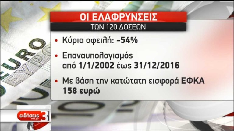 Νέα μέτρα ελάφρυνσης των πολίτων προανήγγειλε ο Τάσος Πετρόπουλος στην ΕΡΤ (video)
