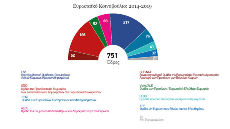 Τα Ευρωπαϊκά πολιτικά κόμματα-2