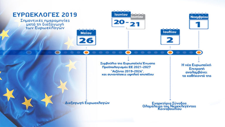 Τι θα ακολουθήσει στην ΕΕ μετά τις ευρωεκλογές