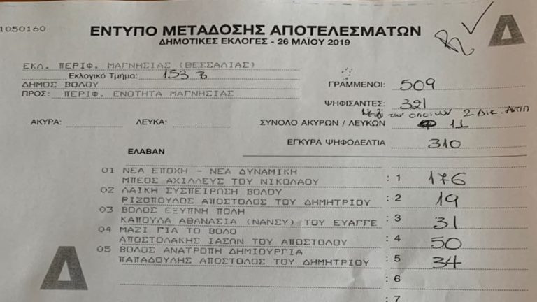 Το πρώτο αποτέλεσμα για το δήμο Βόλου που έφθασε με τηλεγράφημα στην Περιφερειακή Ενότητα