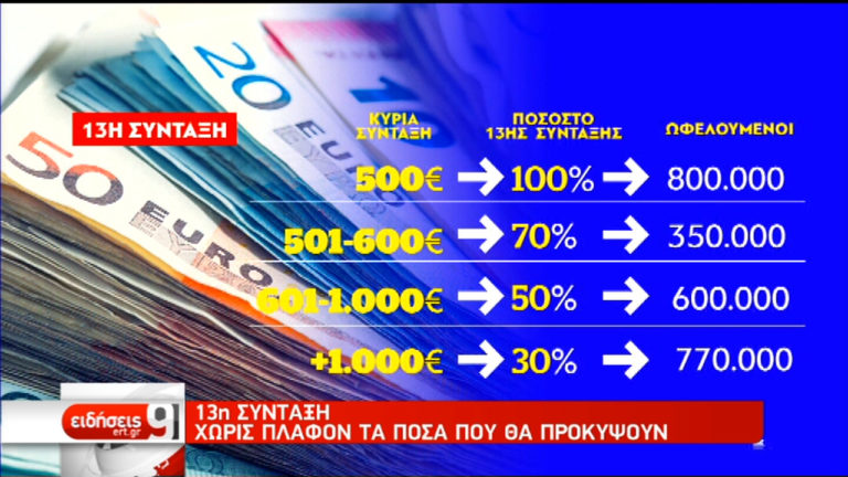 13η Σύνταξη: Έως το τέλος του  μήνα στους λογαριασμούς (video)