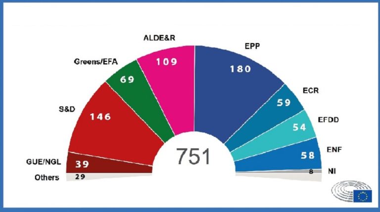 Έδρες και ανατροπές στην Ευρώπη-Έκτακτη σύνοδος την Τρίτη (video)