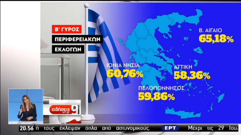 Τα δεδομένα, οι εκπλήξεις, οι ανατροπές και η μεγάλη αποχή – Τα απόλυτα ντέρμπι (video)