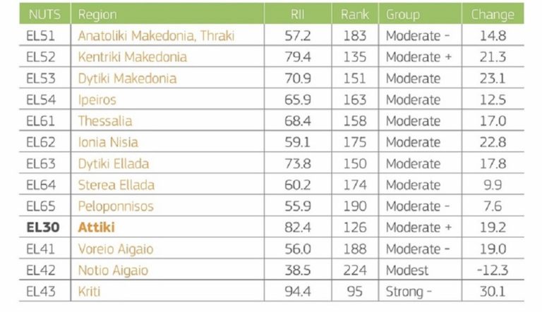 «Θύλακας αριστείας» η Κρήτη