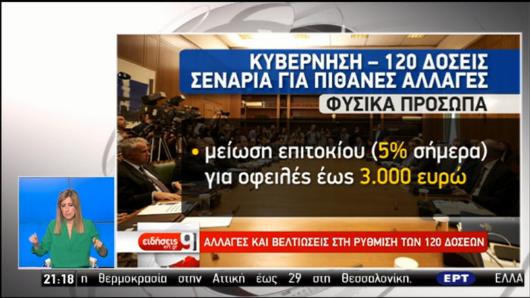 Αλλαγές και βελτιώσεις στη ρύθμιση των 120 δόσεων (video)