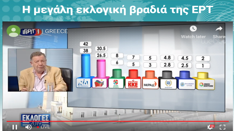 Νικήτρια με αυτοδυναμία η Ν.Δ. σύμφωνα με τα exit polls