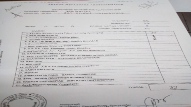 Από το Αϊδίνι το πρώτο εκλογικό αποτέλεσμα στη Μαγνησία