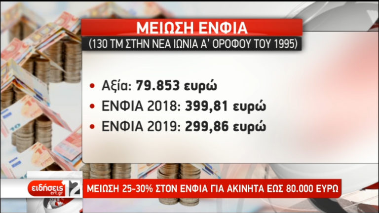 Οι μειώσεις στον ΕΝΦΙΑ-Οι αλλαγές στις 120 δόσεις-Έρχεται η ψηφιακή σύνταξη (video)