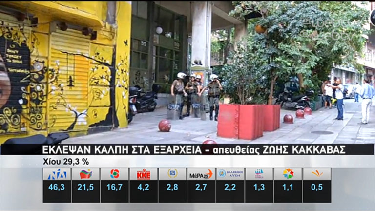 Έκλεψαν κάλπη στα Εξάρχεια (video)