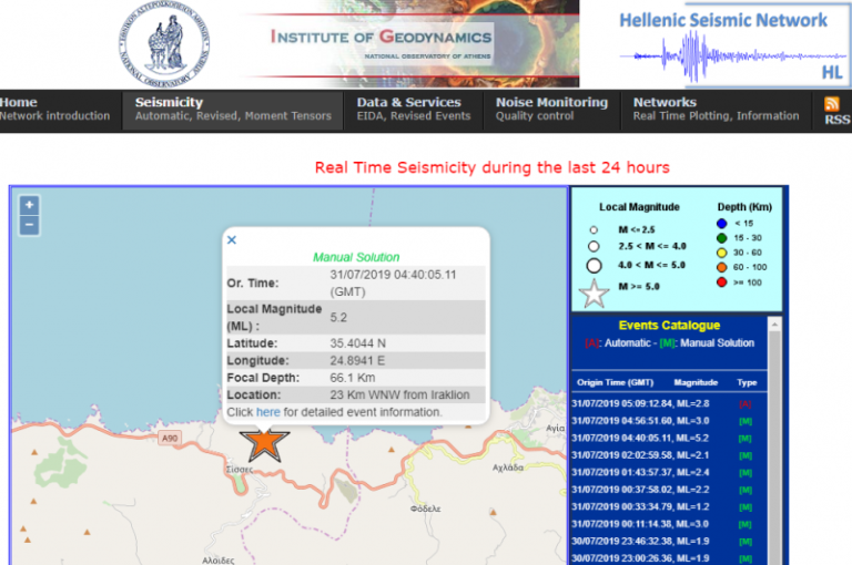 Μεμονωμένο γεγονός ο σεισμός των 5,2 ρίχτερ στην Κρήτη. Ο Φ. Βαλλιανάτος στην ΕΡΤ Χανίων (audio)