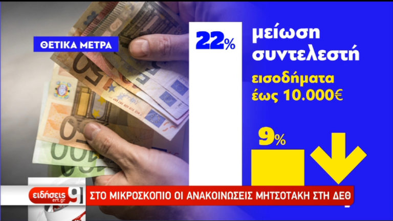 Στο πολιτικό “μικροσκόπιο” οι ανακοινώσεις του πρωθυπουργού στην ΔΕΘ (video)