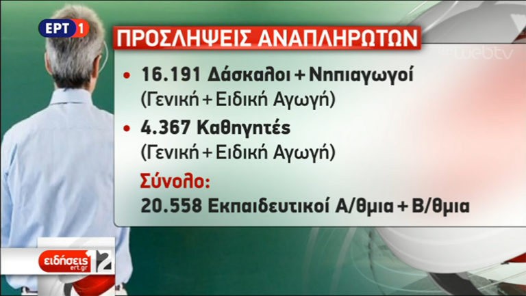 Υπ. Παιδείας: Περισσότερες από 20.000 προσλήψεις αναπληρωτών