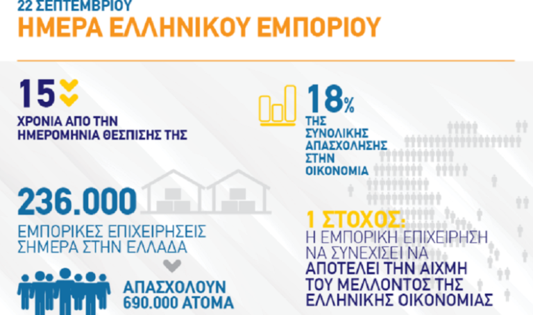 14η επέτειος για την Ημέρα Ελληνικού Εμπορίου