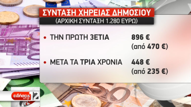 Στο τέλος του μήνα οι αυξημένες για 57.000 δικαιούχους συντάξεις χηρείας (video)