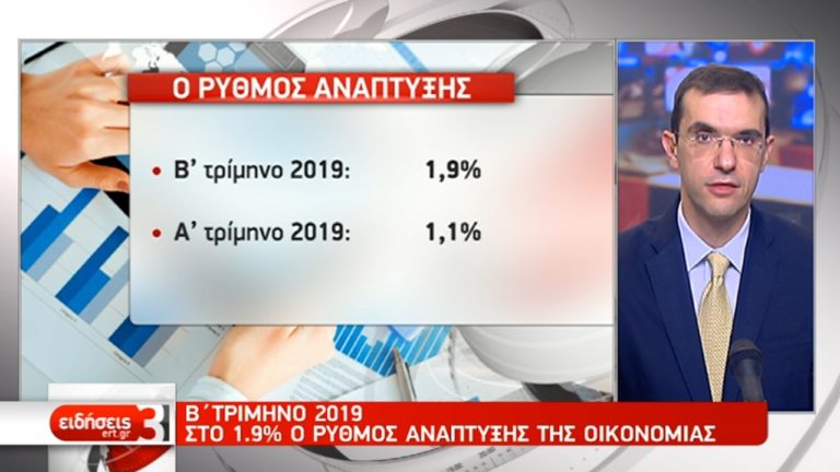 Ρυθμό ανάπτυξης 1,9% παρουσίασε η ελληνική οικονομία στο Β’ τρίμηνο του 2019-Πολιτική κόντρα (video)