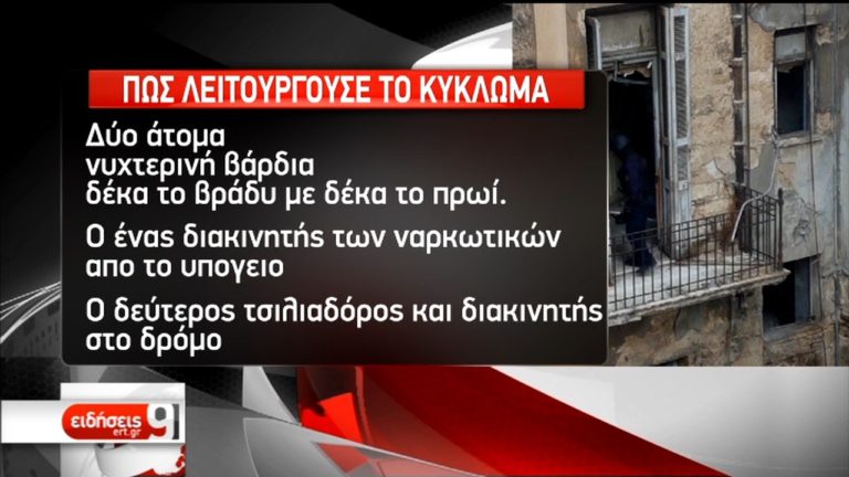 Δέκα συλλήψεις κατά την επιχείρηση της ΕΛ.ΑΣ. στο κτήριο της οδού Αντωνιάδου (video)