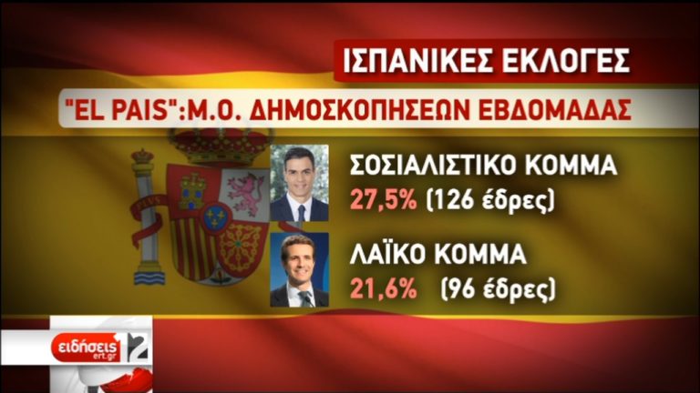 Τι δείχνουν οι δημοσκοπήσεις στην Ισπανία μετά την Καταλανική κρίση (video)