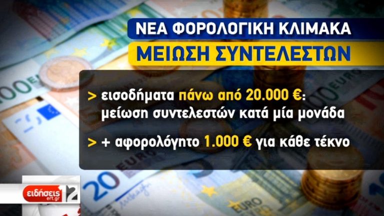 Μείωση της φορολογίας-Κατοχύρωση αφορολόγητου: Eντός Νοεμβρίου το ν/σ (video)