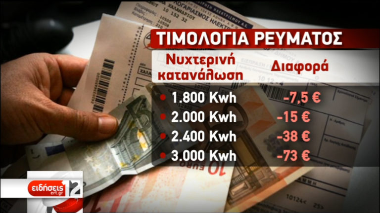 Ανταγωνιστικότερη ΔΕΗ – Μειωμένες χρεώσεις στο νυχτερινό τιμολόγιο ρεύματος (video)