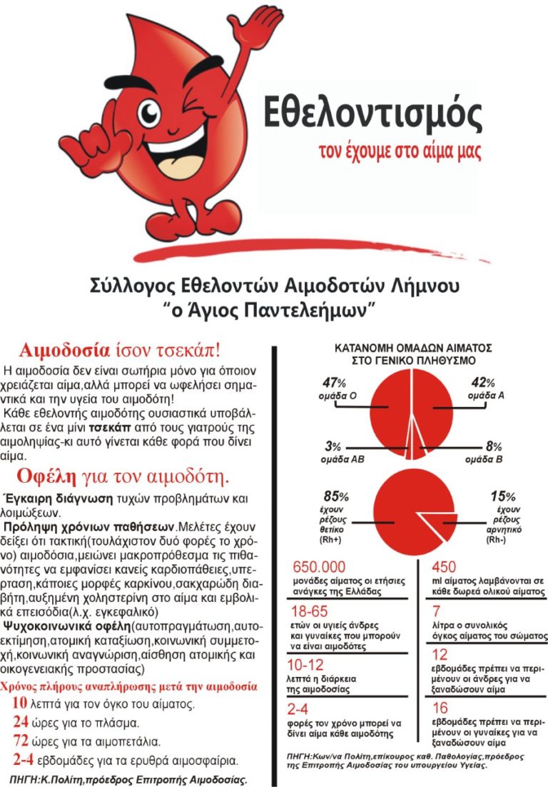 Τριήμερη εθελοντικής αιμοδοσία στη Λήμνο