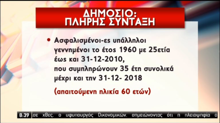 Τι ισχύει για την πλήρη και μειωμένη σύνταξη-Ποιοι βγαίνουν στη σύνταξη το 2020 (video)