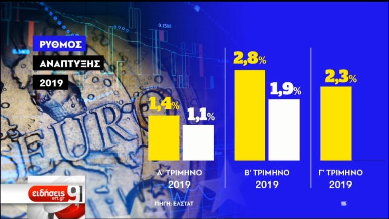 Ρυθμός ανάπτυξης 2,1%-Θετικά τα μεγέθη σε όλους τους κλάδους (video)