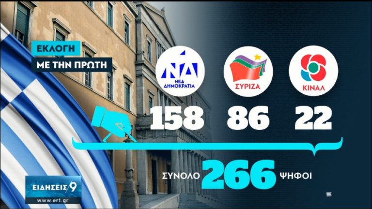 Με ευρεία συναίνεση η εκλογή της Προέδρου της Δημοκρατίας-“Ναι”και από ΣΥΡΙΖΑ,ΚΙΝΑΛ (video)