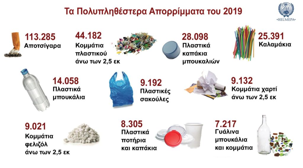 H στατιστική της εθελοντικής αποκομιδής σκουπιδιών από τη θάλασσα