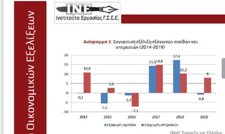 INE-ΓΣΕΕ: “Οικονομική ανάκαμψη μετ’ εμποδίων”