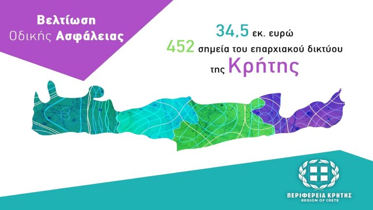 Παρεμβάσεις 34,5 εκ. ευρώ στο οδικό δίκτυο