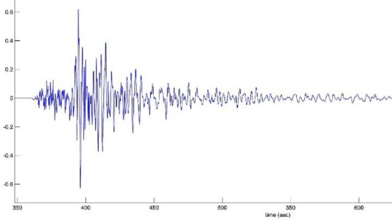 Σεισμική δόνηση 3,9 Ρίχτερ στον Κορινθιακό