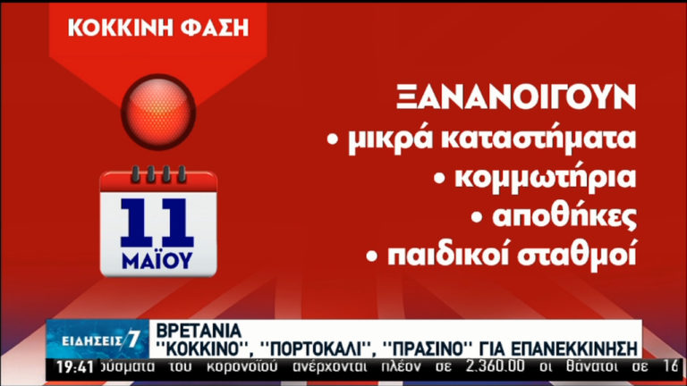 Βρετανία: “Κόκκινο”, “πορτοκαλί”, “πράσινο” για επανεκκίνηση (video)