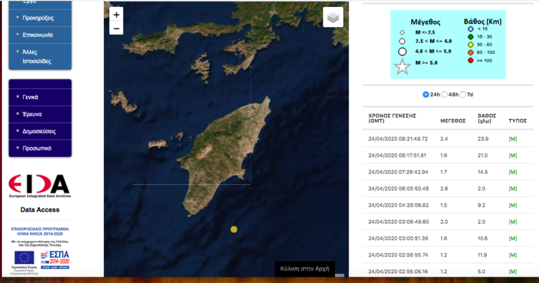 Σεισμικές δονήσεις: 4,5 Ρίχτερ Ν/Α της Ρόδου – 4,1 Ν/Α της Σαντορίνης