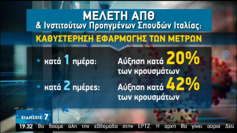 ΕΟΔΥ: Οι νομοί που βγήκαν αλώβητοι και εκείνοι με βαρύ επιδημιολογικό φορτίο (video)