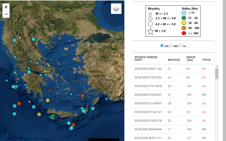 Σεισμός 4,1 Ρίχτερ στην Κάσο