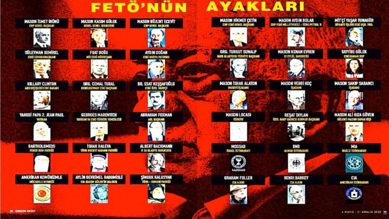 Οικουμενικό Πατριαρχείο: Τουρκικό δημοσίευμα στοχοποιεί με αναληθείς ισχυρισμούς