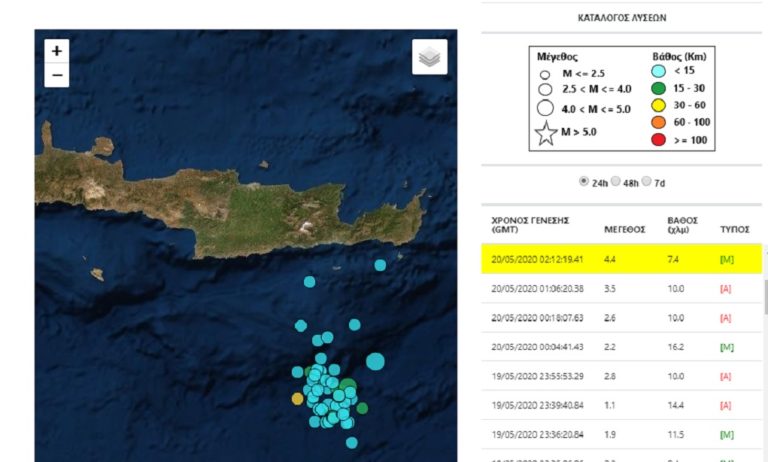 Νέα ασθενής μετασεισμική δόνηση 4,4 Ρίχτερ στο θαλάσσιο χώρο της Ιεράπετρας