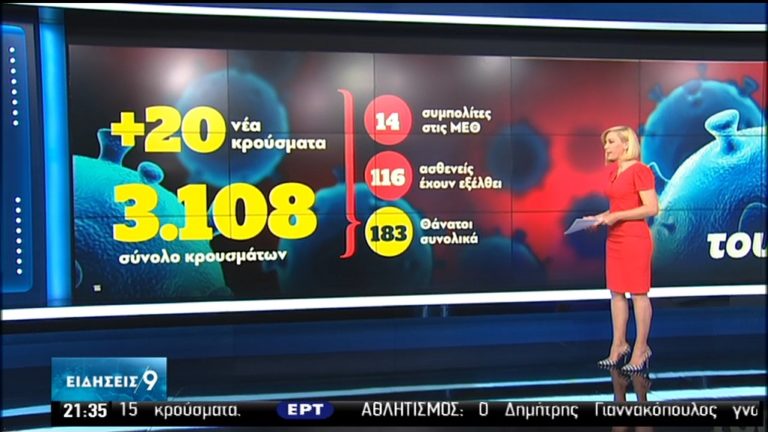 Στην Ξάνθη Τσιόδρας και Χαρδαλιάς – Σχέδιο αντιμετώπισης του κορονοϊού στην περιοχή (video)