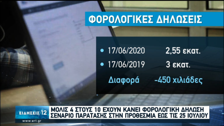 Στο ΦΕΚ η απόφαση  αποζημίωσης ειδικού σκοπού ύψους 534€ -Έως τις 25 Ιουνίου οι αιτήσεις(video)