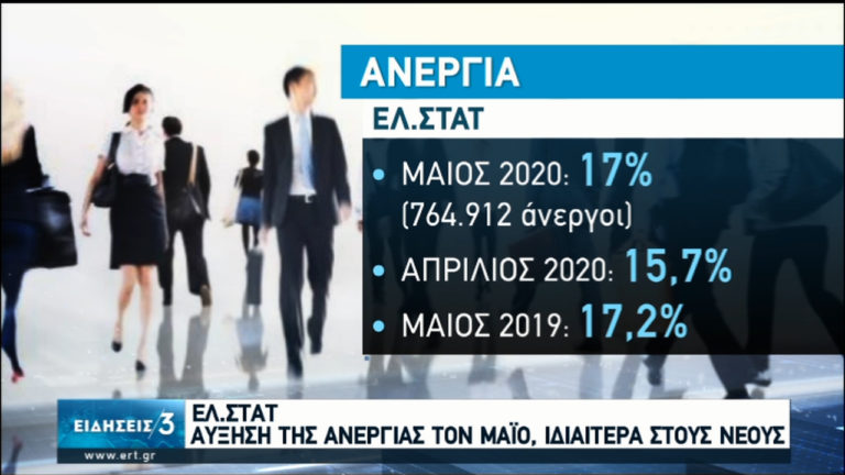 Αύξηση της ανεργίας τον Μάιο, ιδιαίτερα στους νέους (video)