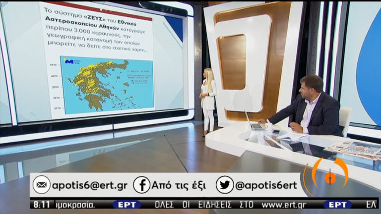 Ο καιρός με την Πάττυ Σπηλιωτοπούλου – «Πότε φτιάχνει ο καιρός» (video)