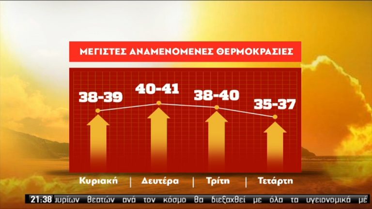 Αυλαία στον Αύγουστο με 39- 40 βαθμούς (video)