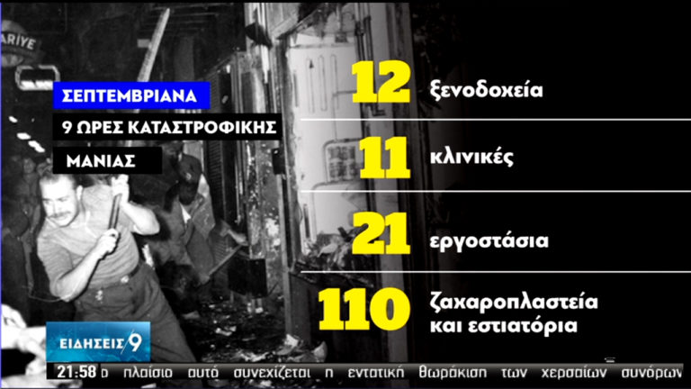 “Σεπτεμβριανά” 1955: Το τουρκικό πογκρόμ που έσβησε τον ελληνισμό της Πόλης (video)