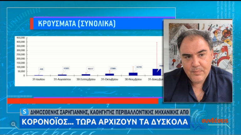 Σαρηγιάννης για Covid-19 στην Ελλάδα: Πολύ χειρότερη η κατάσταση από τις αρχικές μας προβλέψεις – Κρίσιμη η εφαρμογή των μέτρων