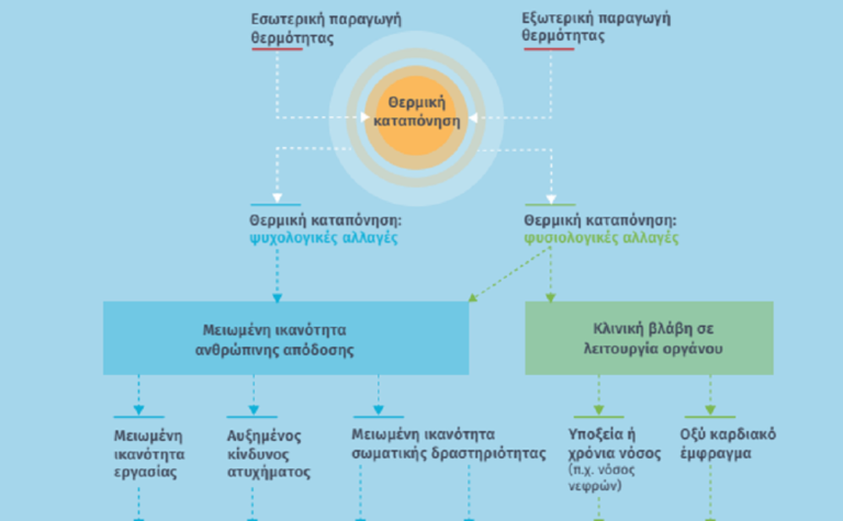 Μελέτη από τα ευρωπαϊκά συνδικάτα για την κλιματική αλλαγή και τον κόσμο της εργασίας